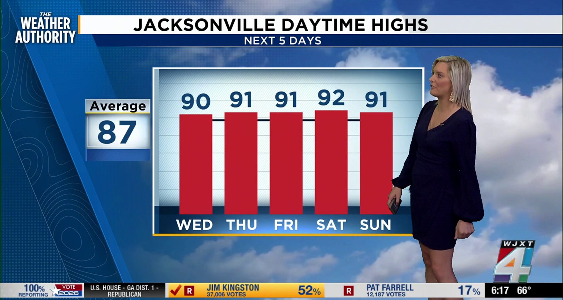 WJXT logo