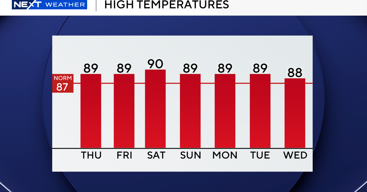 Warm, breezy day ahead across South Florida with some showers possible