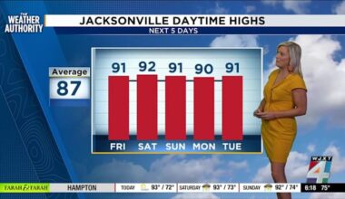 Hot holiday weekend ahead with scattered storms