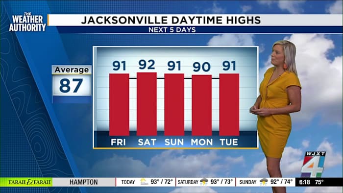 Hot holiday weekend ahead with scattered storms