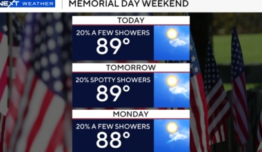 Hot, humid Memorial Day weekend in store for South Florida