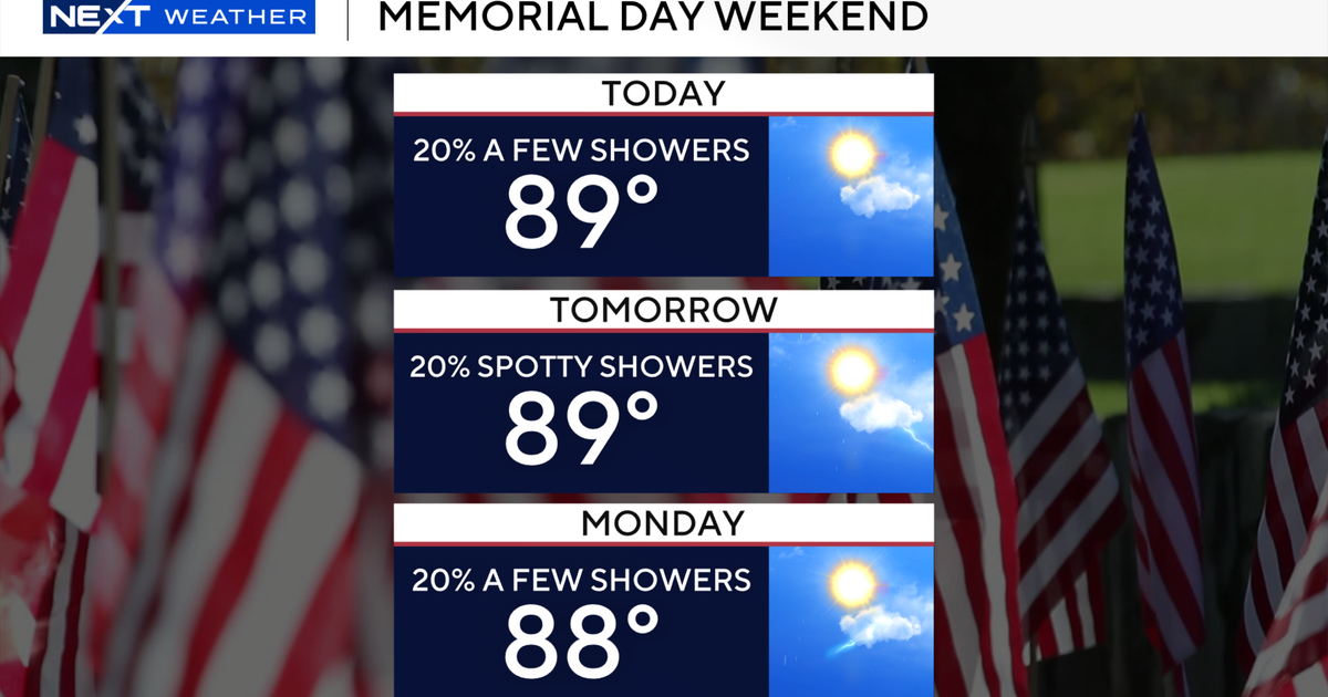 Hot, humid Memorial Day weekend in store for South Florida