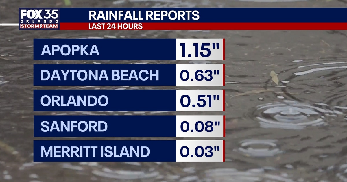 Orlando weather: Rainfall totals for past 24 hours