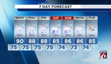 Rain chances linger this week in Central Florida