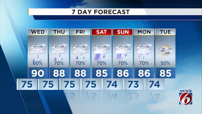 Rain chances linger this week in Central Florida
