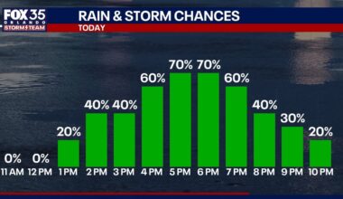 Orlando weather: Days of heavy rain expected for Central Florida