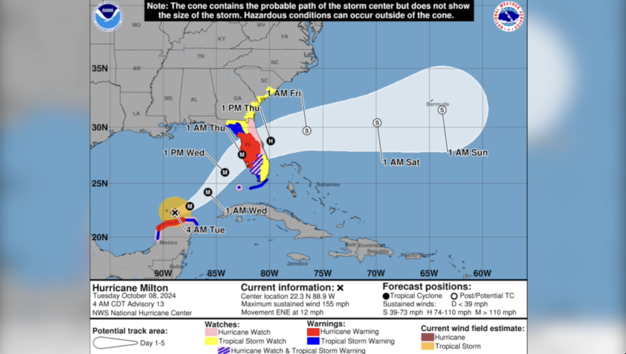 New forecast cone for 2026 season