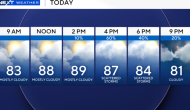 Steamy, hot start for South Florida Saturday, scattered rain early in the evening