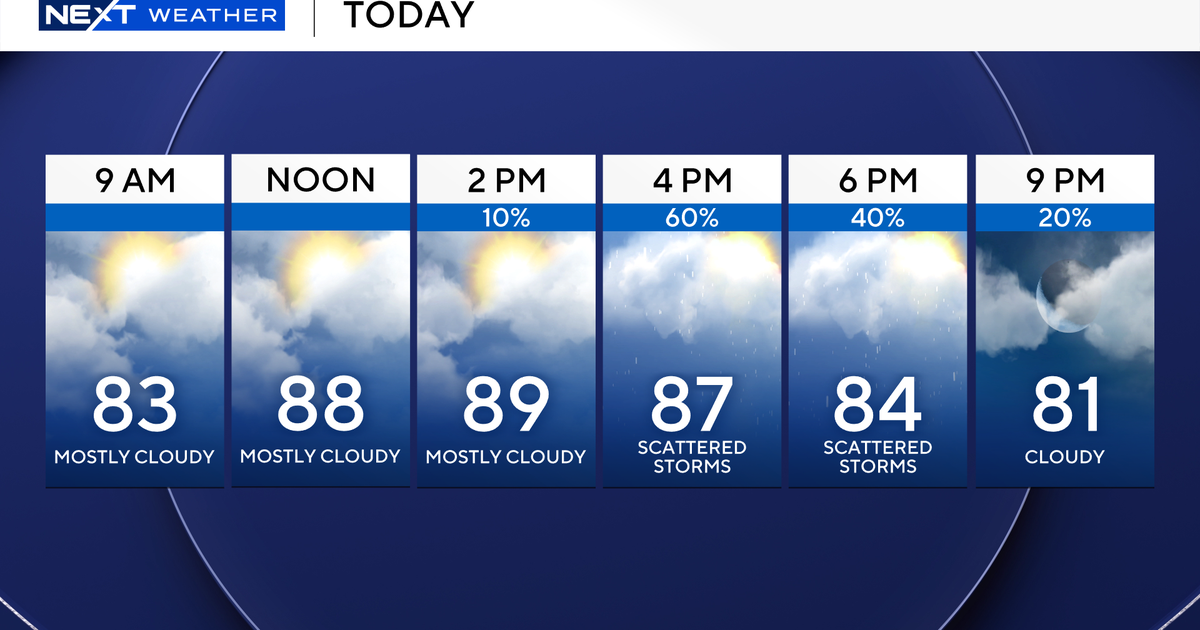 Steamy, hot start for South Florida Saturday, scattered rain early in the evening