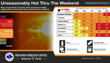 ‘Unseasonably’ hot weather making its way to Central Florida – Orlando Sentinel