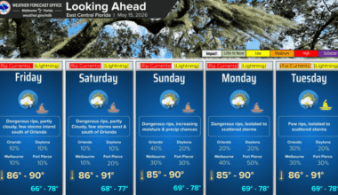 Friday is sunny with a few afternoon storms possible – Orlando Sentinel