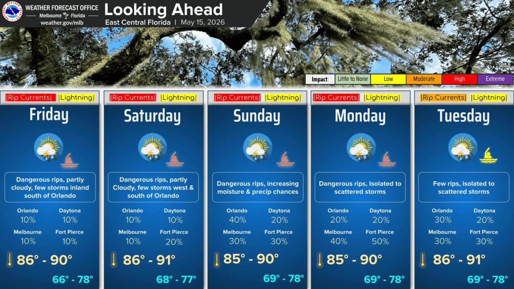 Friday is sunny with a few afternoon storms possible – Orlando Sentinel