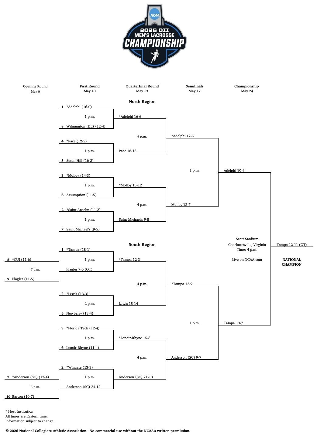 The final 2026 DII men's lacrosse championship bracket