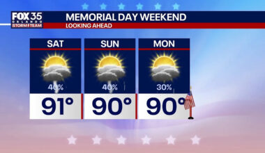 Orlando weather: Hot, humid Memorial Day weekend ahead for Central Florida
