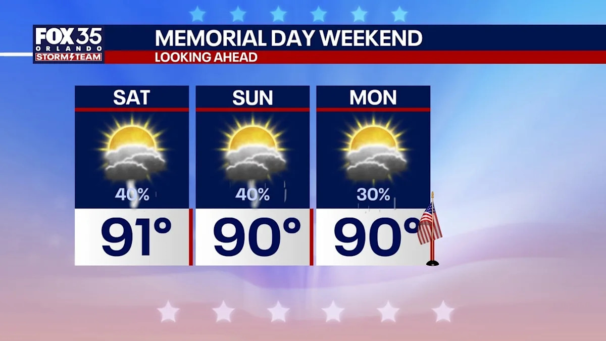 Orlando weather: Hot, humid Memorial Day weekend ahead for Central Florida