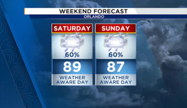 Scattered Saturday soakers for Central Florida