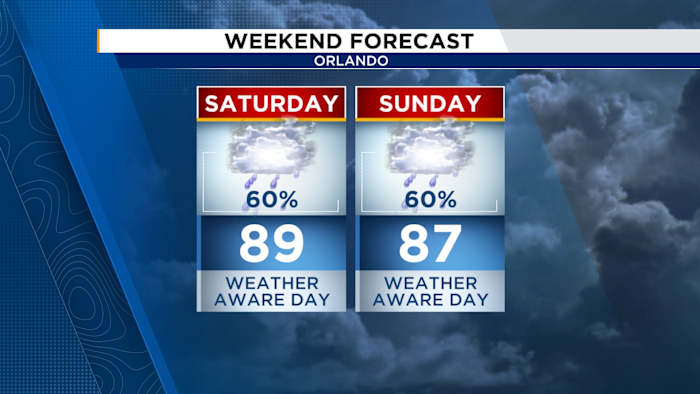 Scattered Saturday soakers for Central Florida