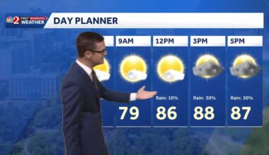 Heat, humidity building up in Central Florida