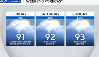 Thunderstorms set to develop across steamy South Florida starting Friday afternoon