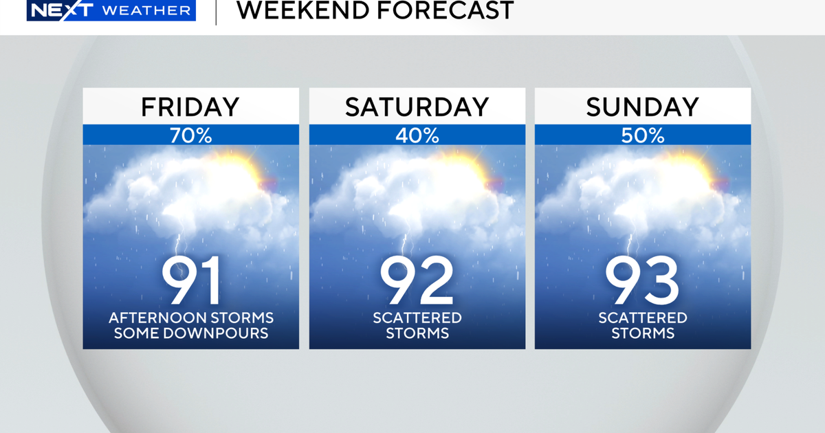 Thunderstorms set to develop across steamy South Florida starting Friday afternoon