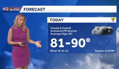 Tracking who may see showers and thunderstorms this afternoon in Central Florida