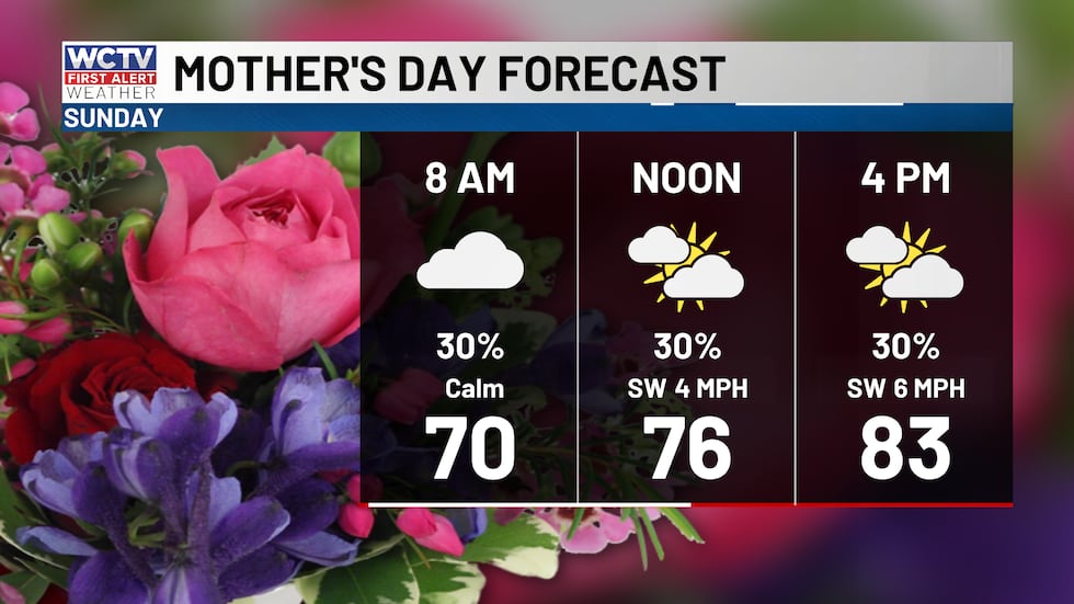 Hit or miss showers for your Mother's Day