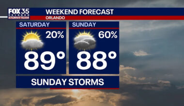 Orlando weather: Rain chances return this weekend