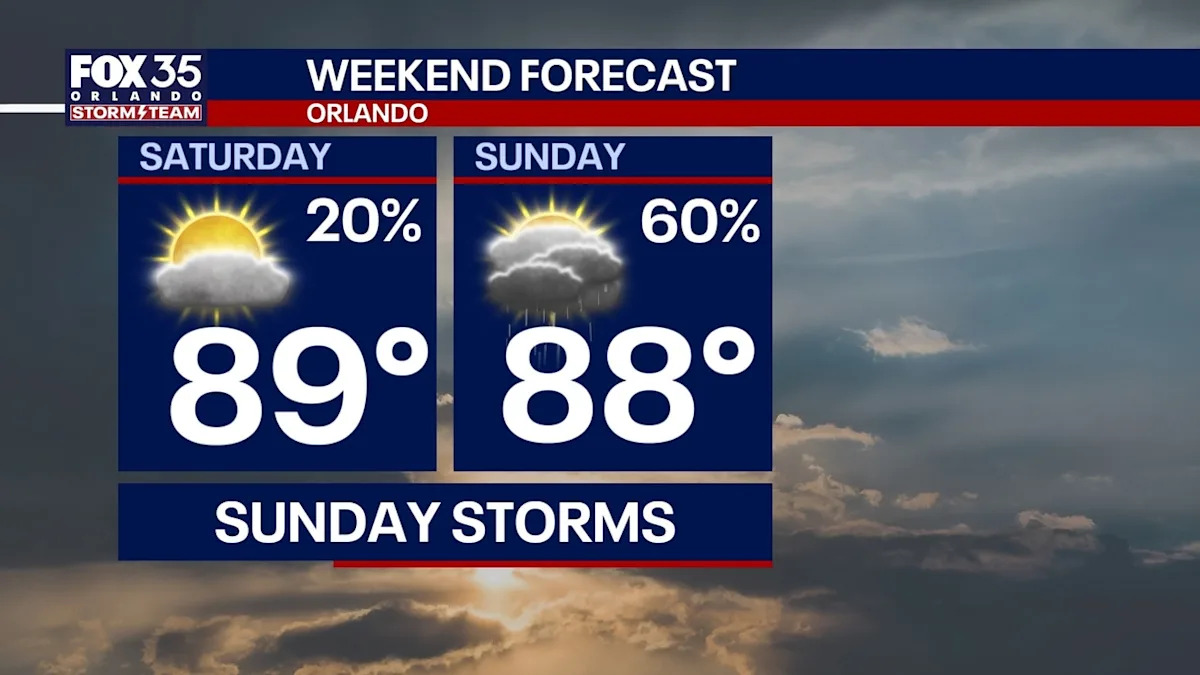 Orlando weather: Rain chances return this weekend