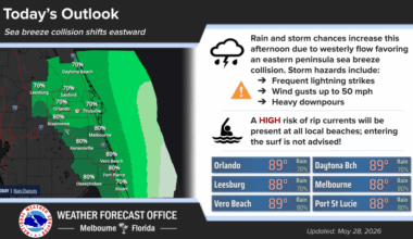 Storm coverage increases in the afternoon with high chances for rain – Orlando Sentinel