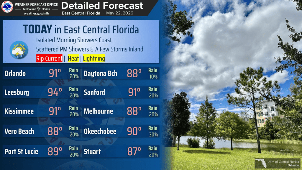 Low chances of rain, skies sunny with temps in 90s – Orlando Sentinel