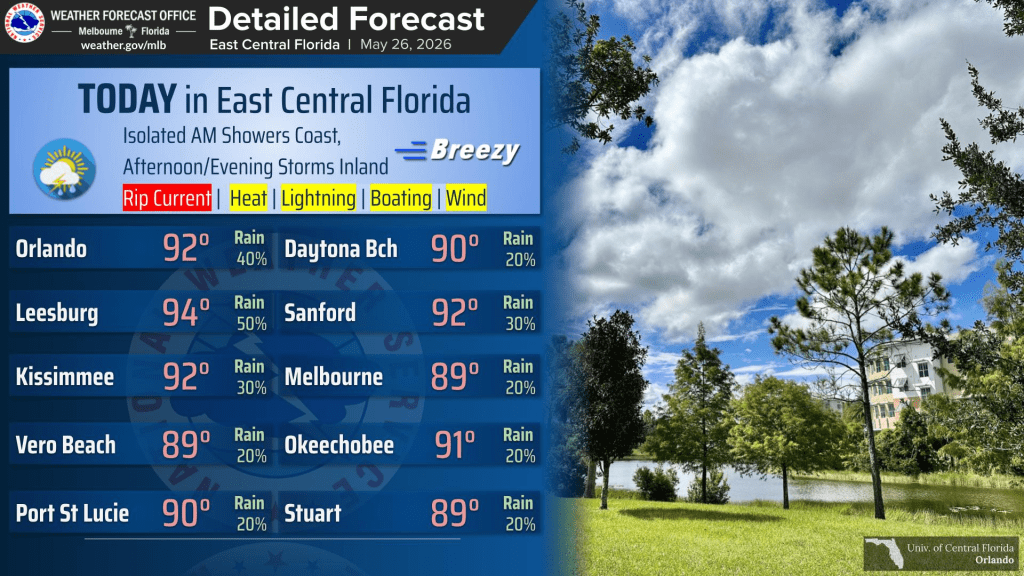 Showers expected throughout the day, small craft should exercise caution – Orlando Sentinel