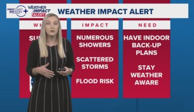 Flooding rain risk Sunday | firstcoastnews.com