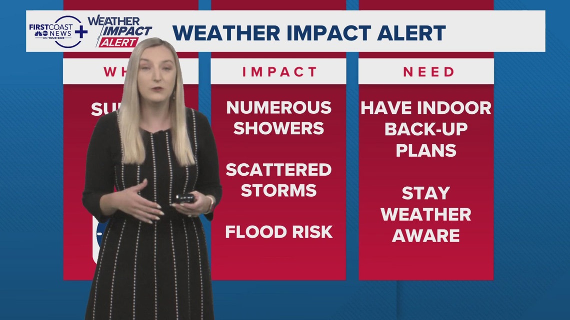 Flooding rain risk Sunday | firstcoastnews.com