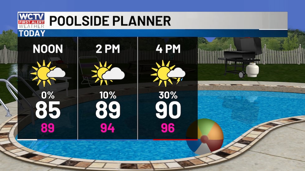 A good pool day for sure as temperatures top out in the 90s this afternoon. An isolated to...