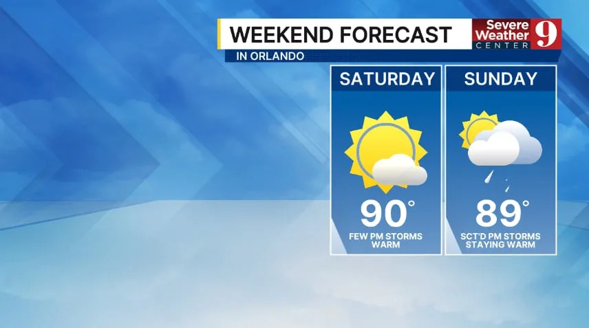 Just a couple of spotty showers popped up Friday, but higher rain chances are ahead for the weekend.