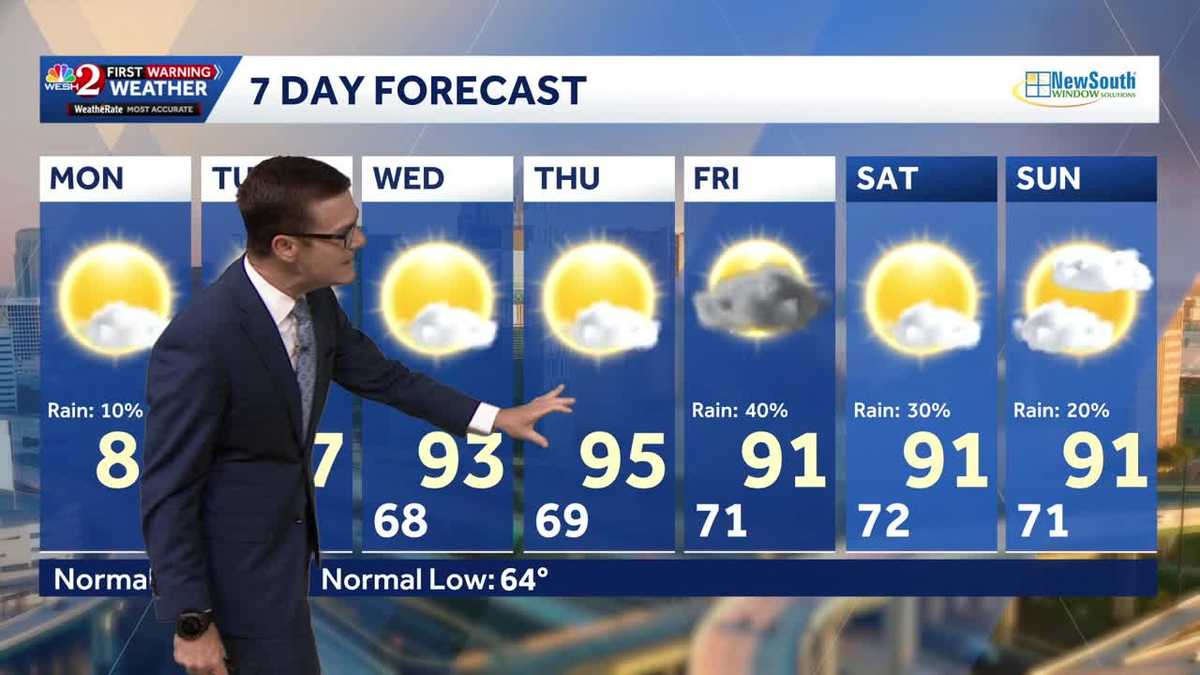 Temps climbing to 80s Monday in Central Florida