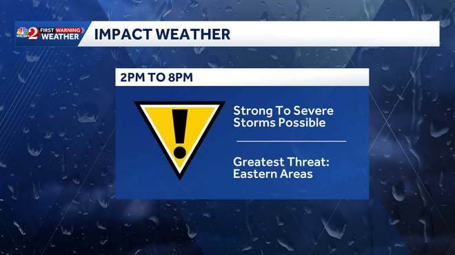 Impact Weather impact weather