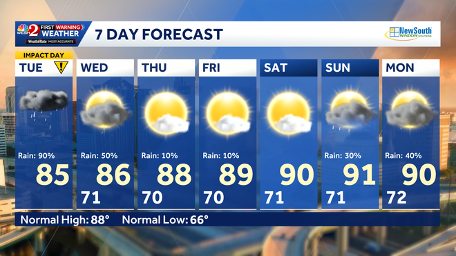7 day forecast 7 day forecast
