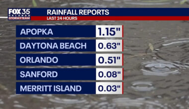 Orlando weather: Rainfall totals for past 24 hours