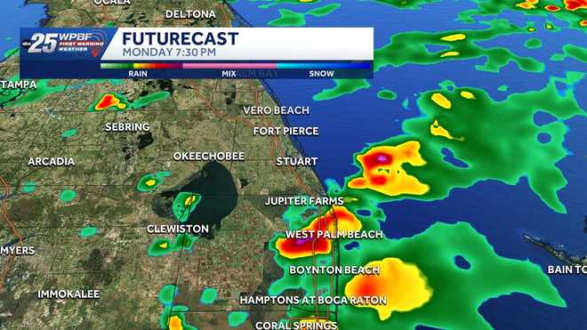 Futurecast futurecast