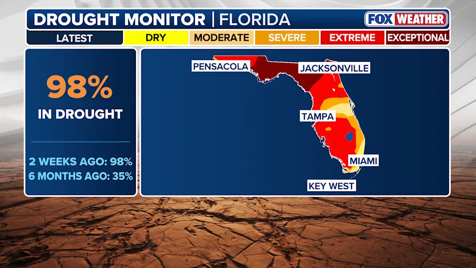 Florida Drought Monitor