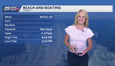 Hot Friday and Saturday for South Florida