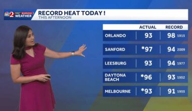 Record heat grips Central Florida; fire danger high
