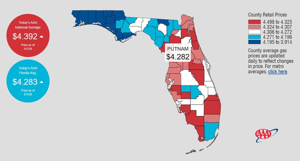 AAA's website on Friday showed Florida's average price for regular gas at $4.283 a gallon....