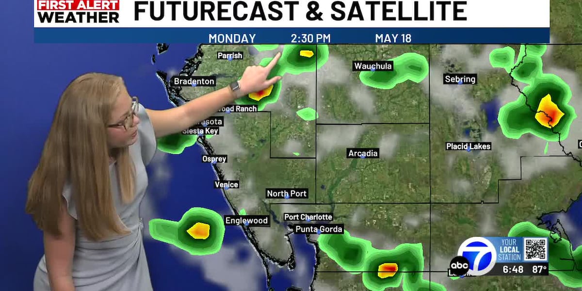 Summer-like rain continues on the Suncoast as we begin the workweek