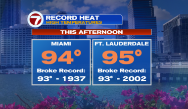 Record Heat! - WSVN 7News | Miami News, Weather, Sports