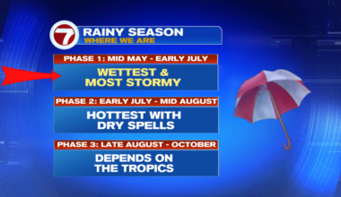 RAINY SEASON OFFICIALLY BEGINS! - WSVN 7News | Miami News, Weather, Sports