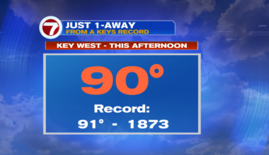 Another hot streak coming - WSVN 7News | Miami News, Weather, Sports