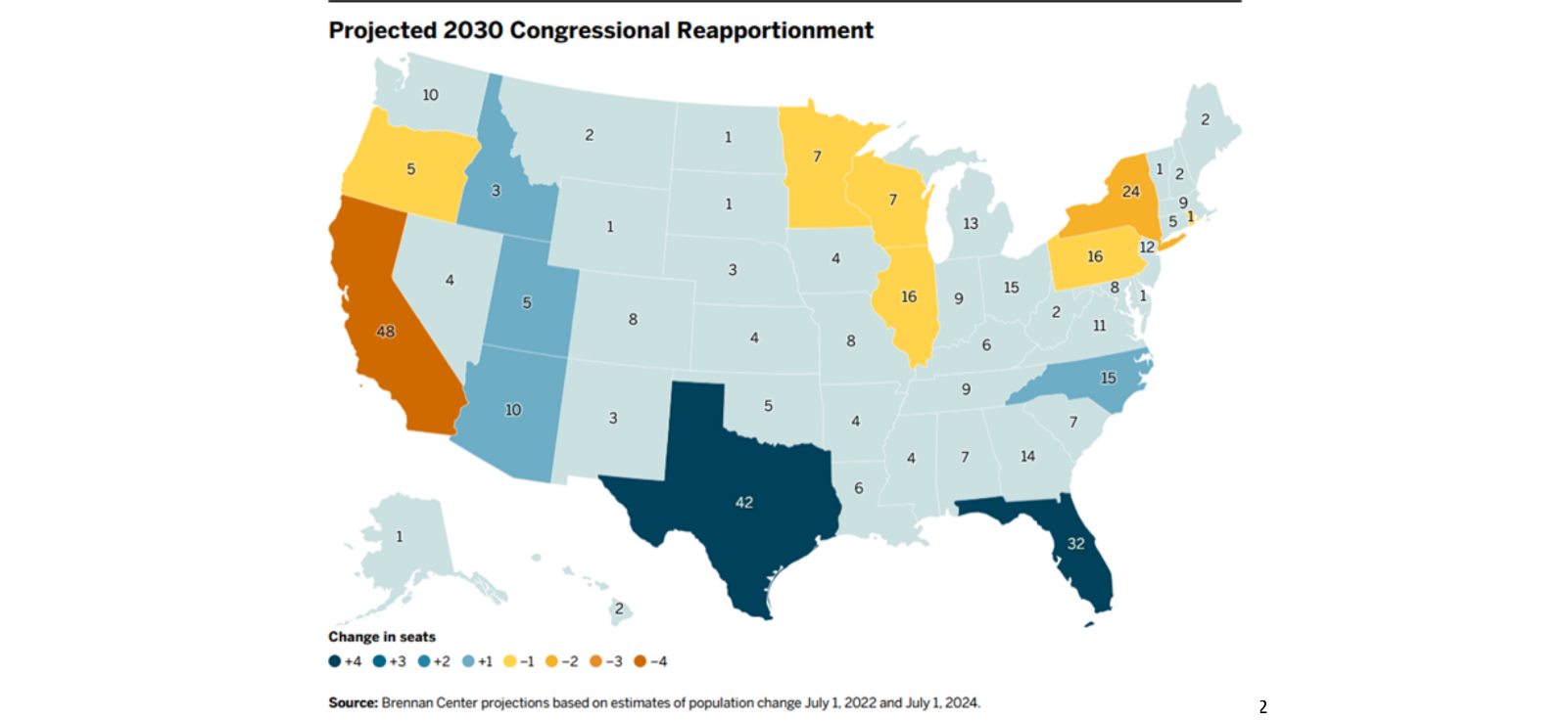 New 'autopsy' reveals Democrats expect Florida to have 32 congressional seats by 2032