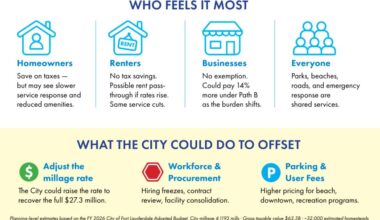 The calm before the property tax storm